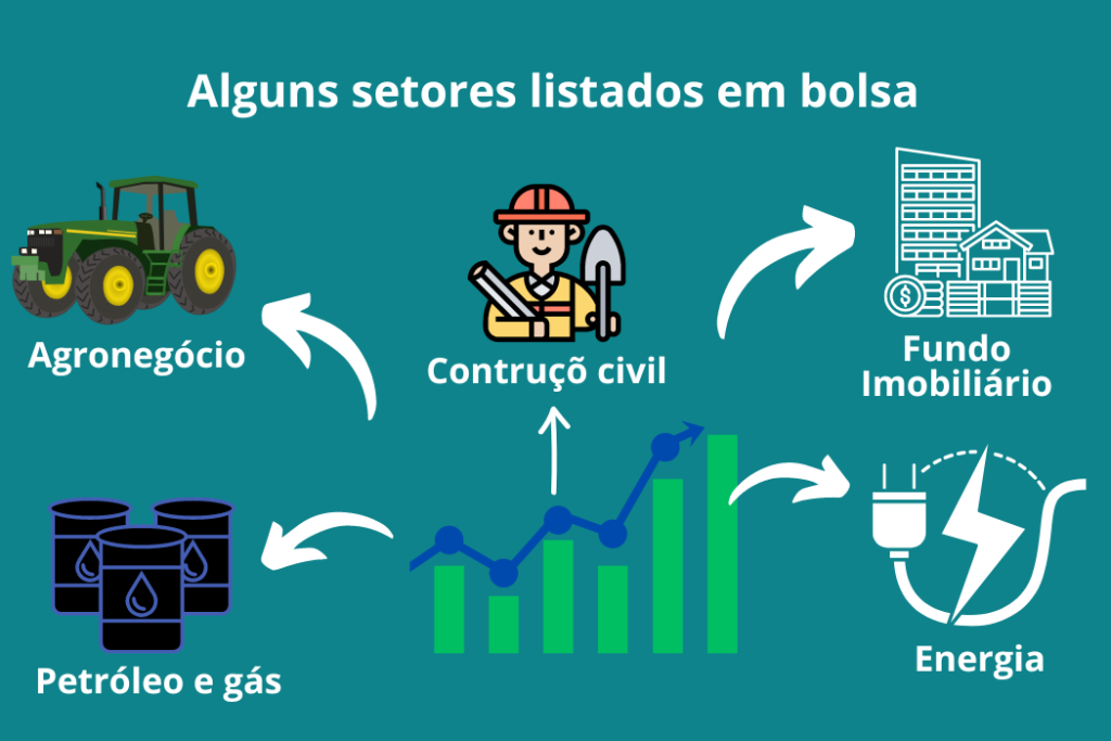 Setores da renda variável listados em bolsa.