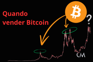 Entenda os indicadores para vender bitcoin na hora ceta