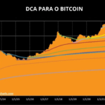 O Que é DCA (Dollar Cost Average) e Como Aplicá-lo na Prática